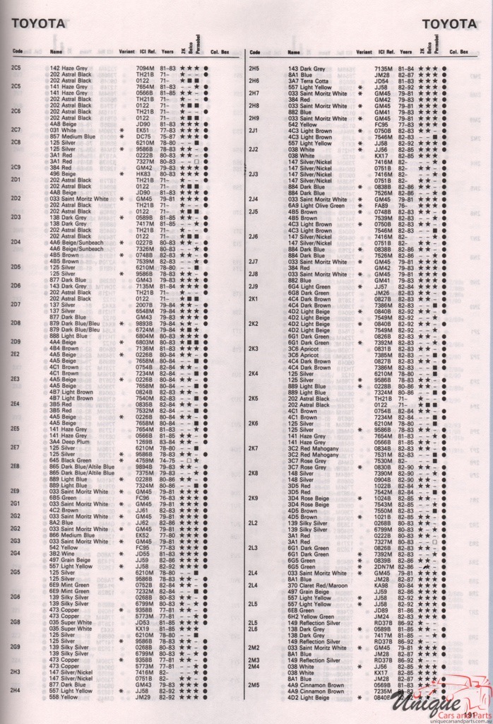 1971 - 1994 Toyota Paint Charts Autocolor 8